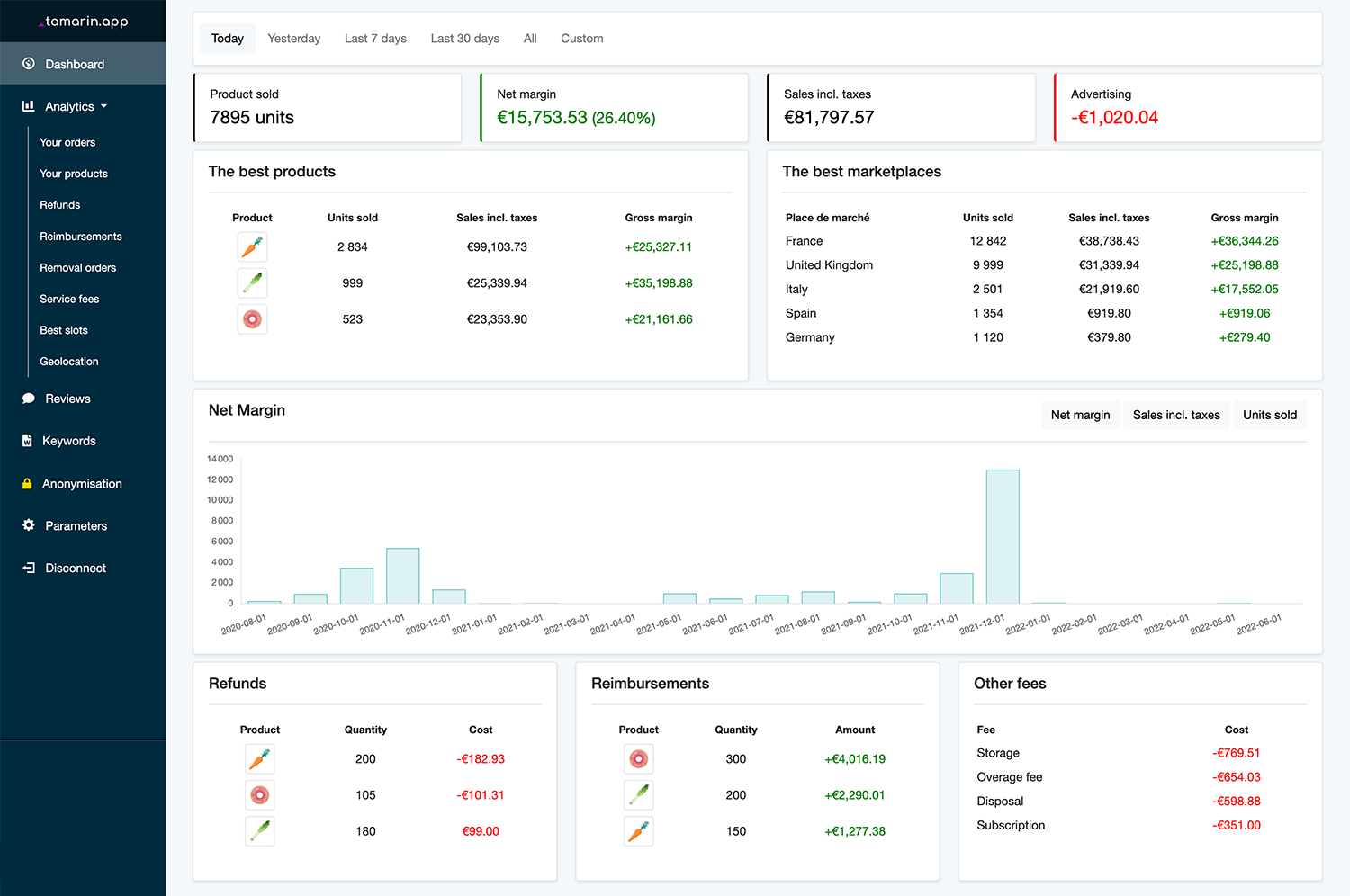 A real-time profitability dashboard for Amazon FBA sellers